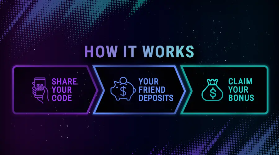 900x500px ReferAFriend Web 2